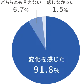 平均継続年数