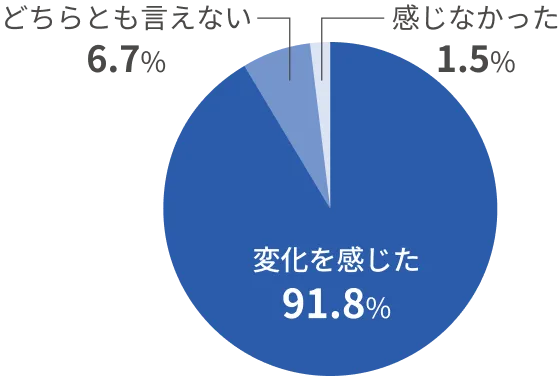 平均継続年数